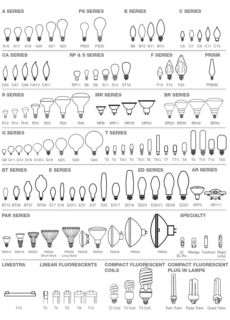 Light Bulb Shape and Chart | Reference Bulbs.com