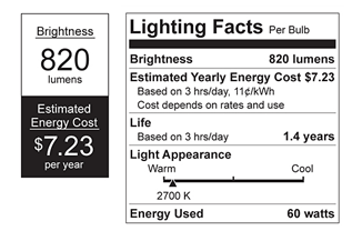 FTC Lighting Facts Label