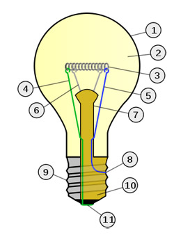 Lightbulb diagram