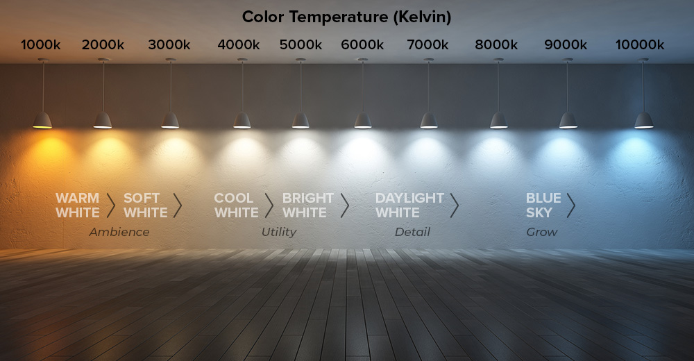 Illustration of color produced by varying color temperatures